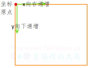 坐标原点